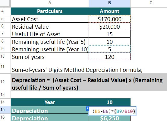 Depreciation Formula-Example 4 Year 2