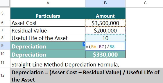 Depreciation Formula-Example 5 1 Solution