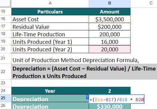 Depreciation Formula-Example 5 2 Year 2