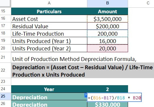 Depreciation Formula-Example 5 2 Year 2