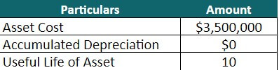 Depreciation Formula-Example 5 3