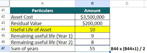 Example 5 4-1 Solution