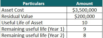 Depreciation Formula-Example 5 4