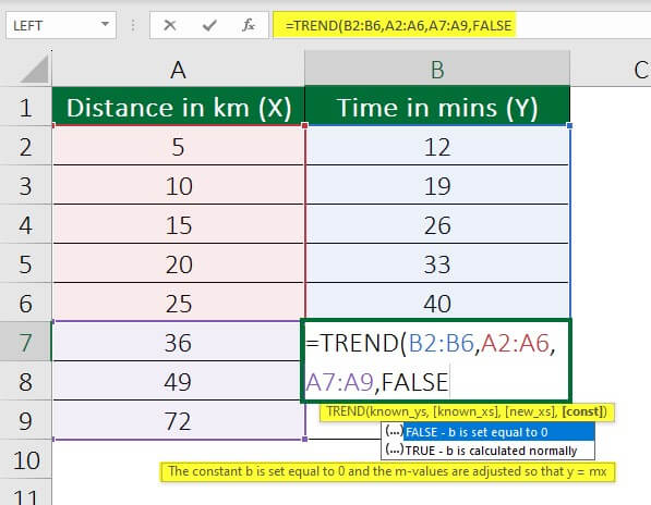 Interpolate In Excel-Example 5 Step 2
