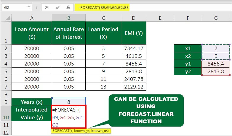 Interpolate In Excel-Example 7 Step 5