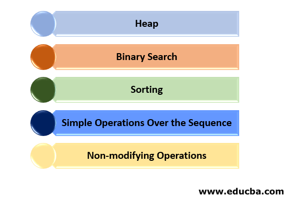 Explanation of C++ Algorithm
