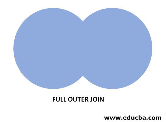 Full Outer Join
