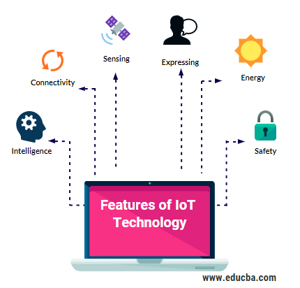 Features of IoT Technology