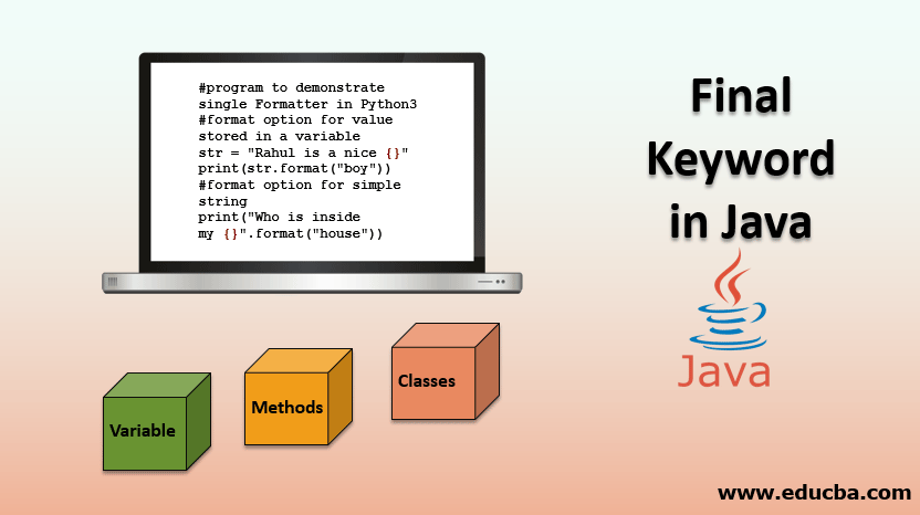 Final Keyword in Java