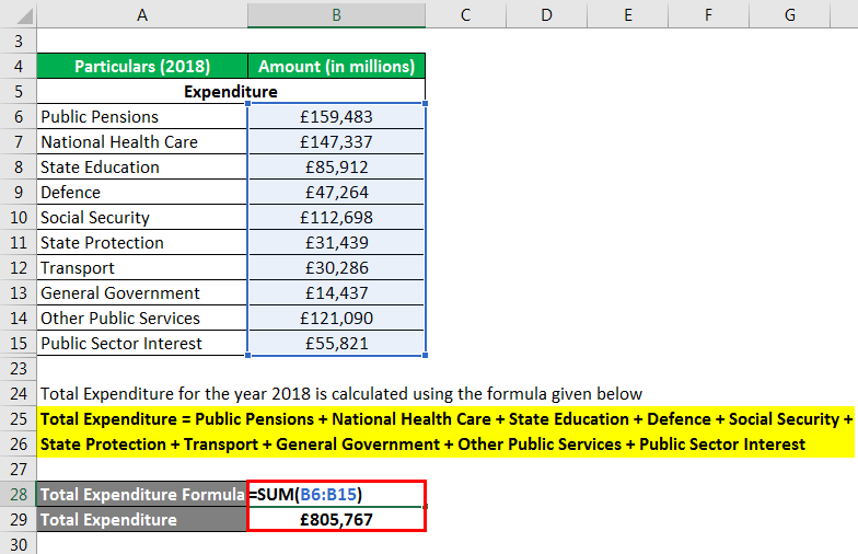 Fiscal Deficit Formula-1.2