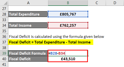 Fiscal Deficit Formula-1.4