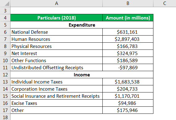 Example of the US Government’s