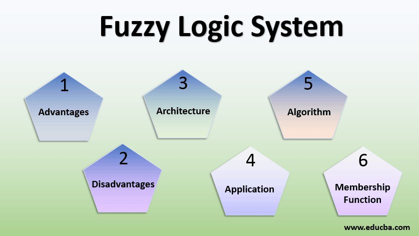 Fuzzy logic system