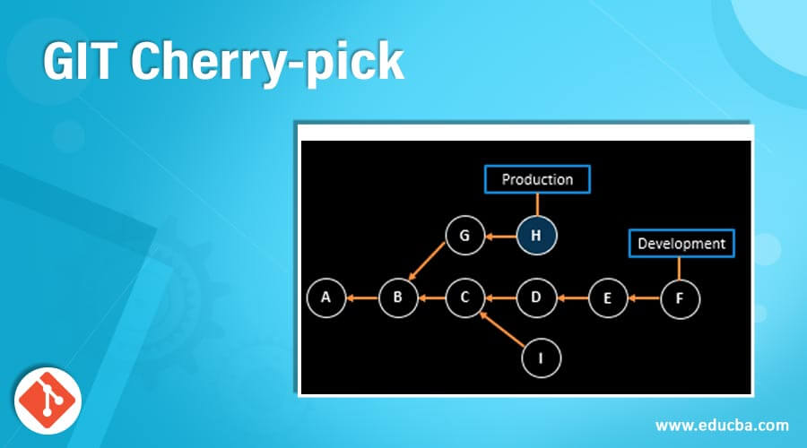 GIT-Cherry-pick