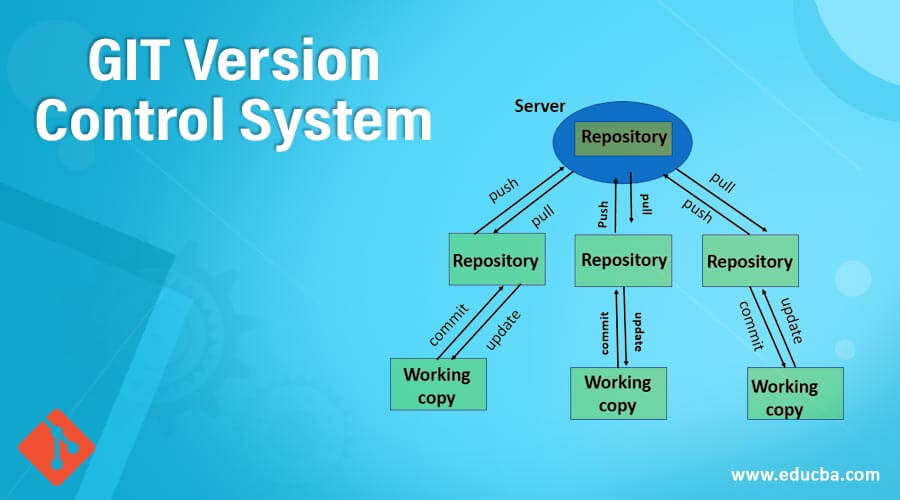 Version Control System