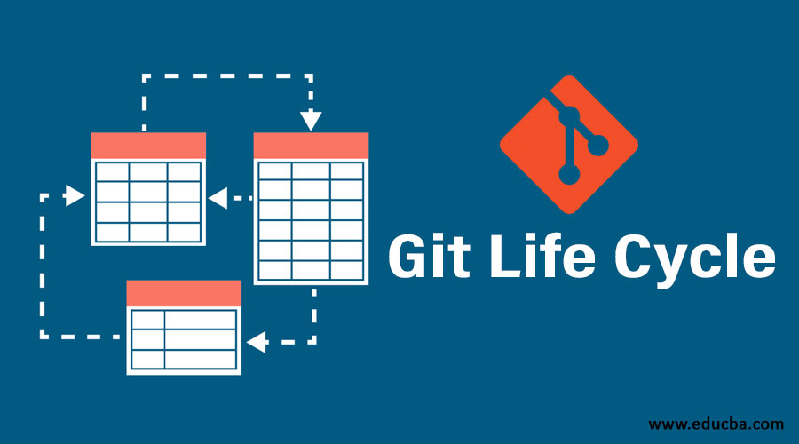 Git Life Cycle