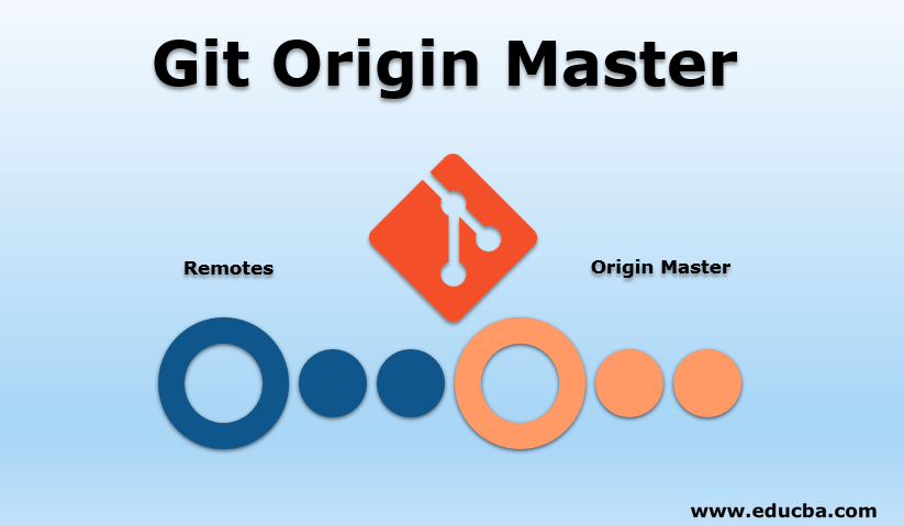 Git Origin Master