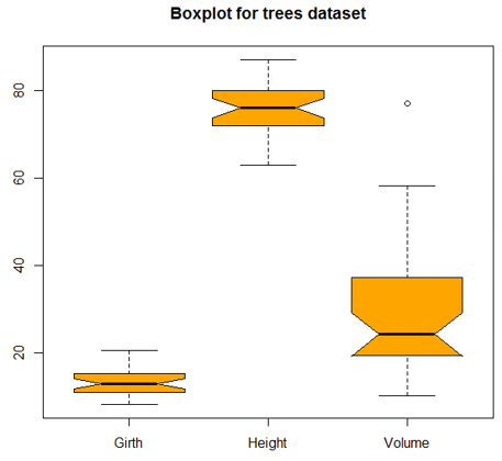 Graphs in R boxplot2