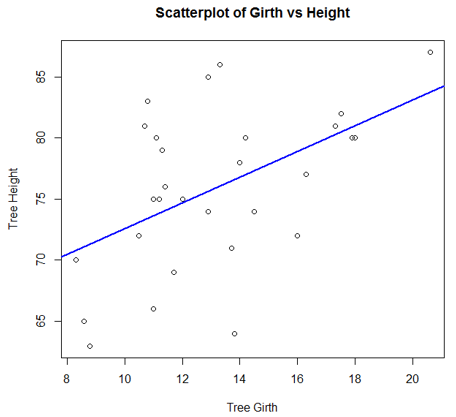 Graphs in R scatterplot1