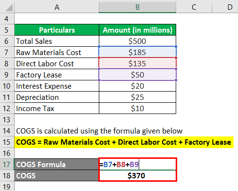 Calculation of COGS-1.2