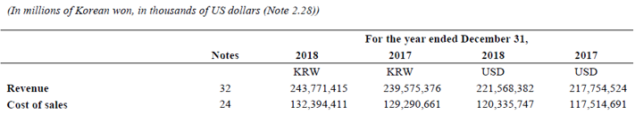 Gross Income Formula-2.3