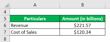 Example of Samsung -2.1