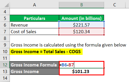 Gross Income Formula-2.2