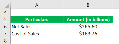 Gross Income Formula-4.1