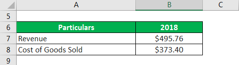 Example of Walmart Inc.
