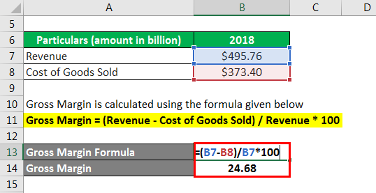 Gross Margin Formula-3.2