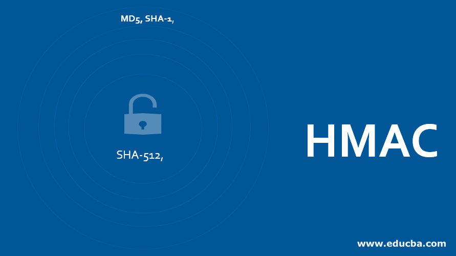 HMAC Working of Hash Based Message Authentication Code