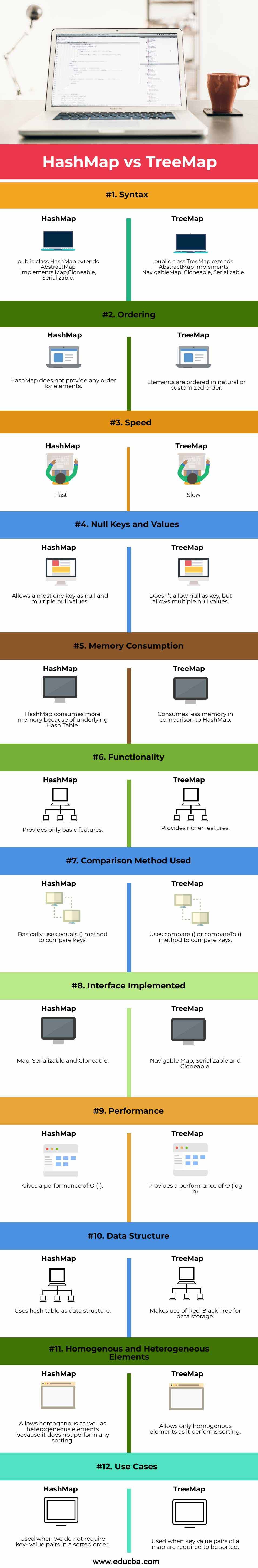 HashMap-vs-TreeMap-info