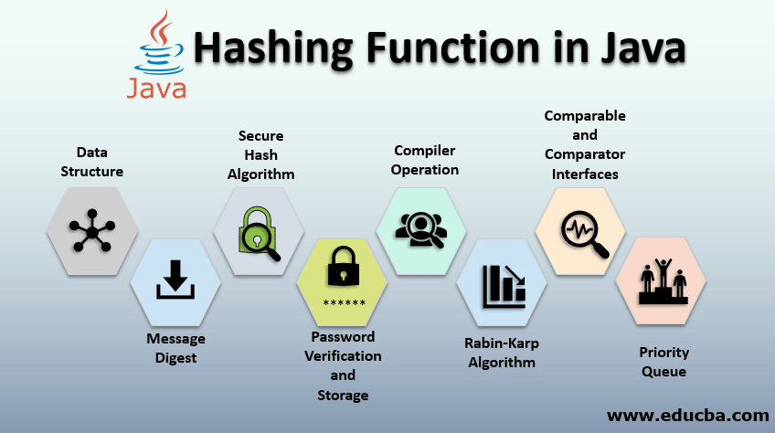 Hashing Function in Java