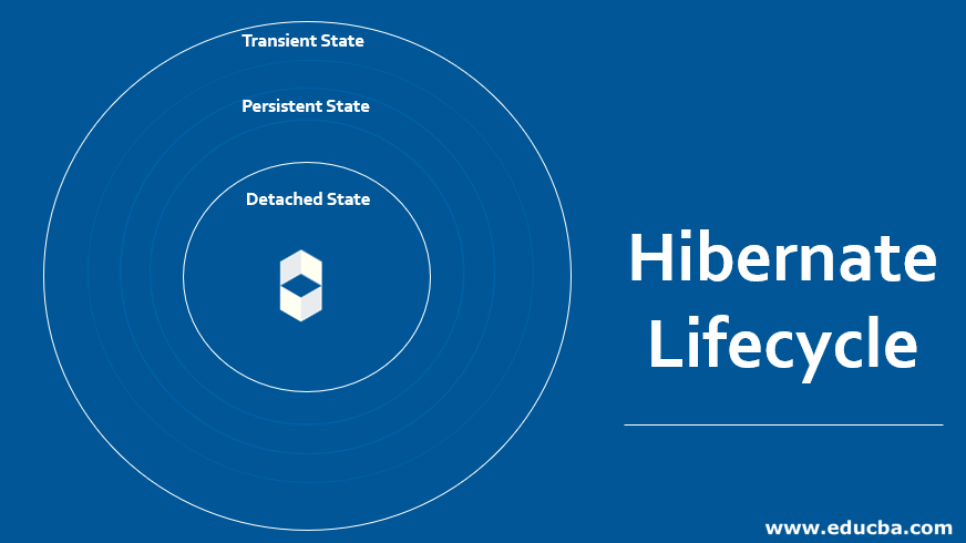 Hibernate Lifecycle
