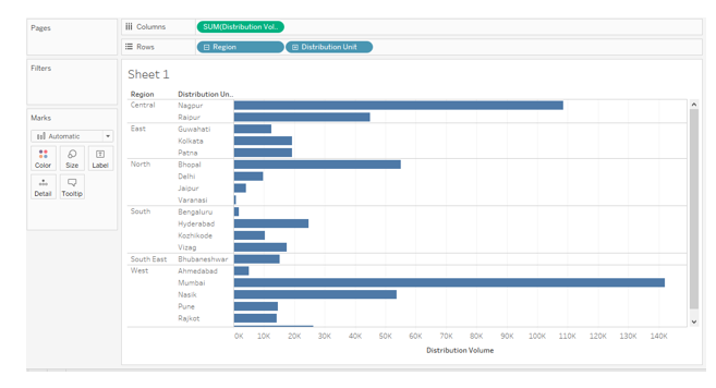 Hierarchy in Tableau 15