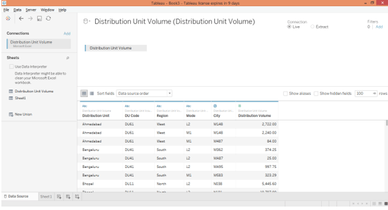 Hierarchy in Tableau 3