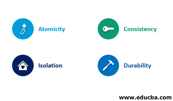 How to CAP theorem is different from ACID properties