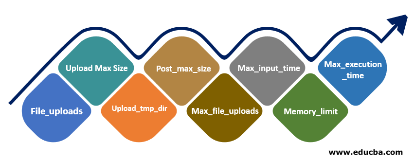 How to Create an Upload File in PHP