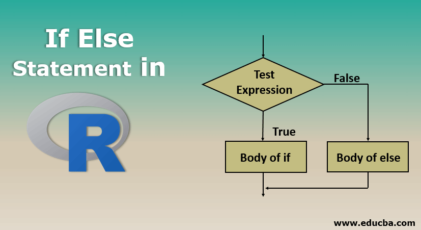 If Else Statement in R