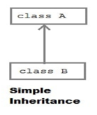 Inheritance in PHP 1