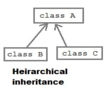 Inheritance in PHP 3