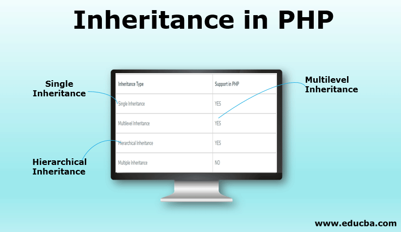 Inheritance in PHP