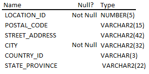 Inner Join in Oracle Table 3
