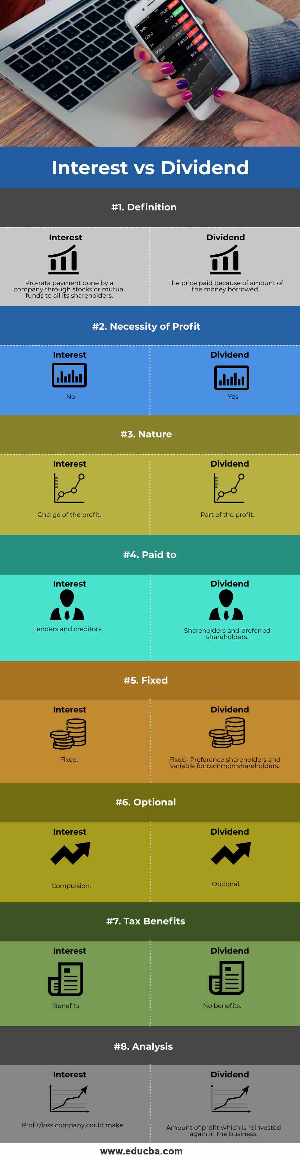 Interest vs Dividend infographic