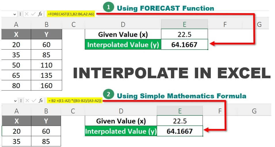 Interpolate in Excel