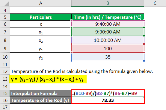 Interpolation Formula- 1.2