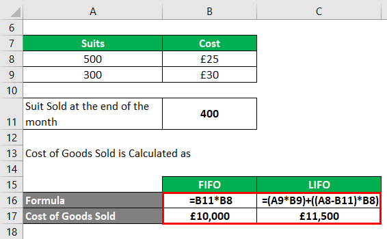 Inventory Valuation Methods-1.2