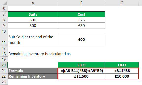 Inventory Valuation Methods-1.3