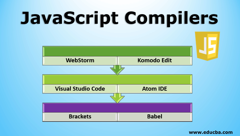 JavaScript Compilers
