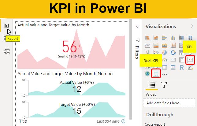 KPI in Power BI